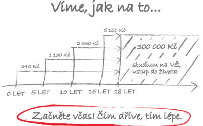 300 000 Kč dětem na studium či do života. Stačí 640 Kč.